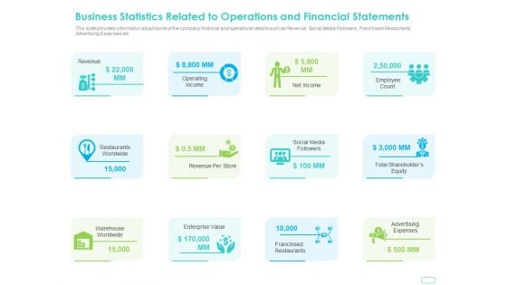 Debt Funding Investment Pitch Deck Business Statistics Related To Operations And Financial Statements Download PDF