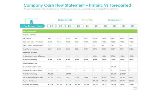 Debt Funding Investment Pitch Deck Company Cash Flow Statement Historic Vs Forecasted Summary PDF