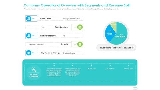 Debt Funding Investment Pitch Deck Company Operational Overview With Segments And Revenue Split Ideas PDF