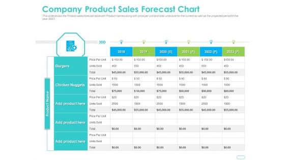 Debt Funding Investment Pitch Deck Company Product Sales Forecast Chart Inspiration PDF