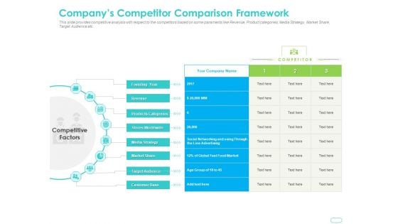 Debt Funding Investment Pitch Deck Companys Competitor Comparison Framework Structure PDF