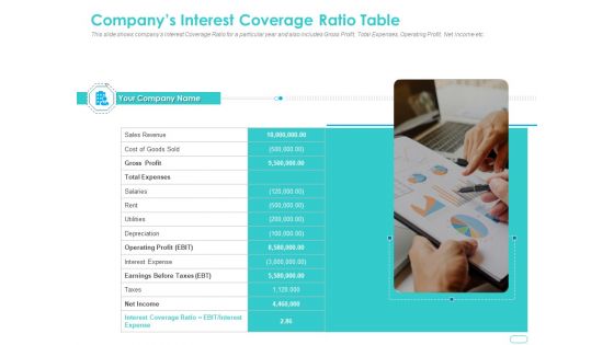 Debt Funding Investment Pitch Deck Companys Interest Coverage Ratio Table Portrait PDF