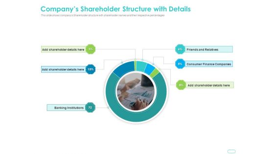 Debt Funding Investment Pitch Deck Companys Shareholder Structure With Details Ppt Ideas Gallery PDF