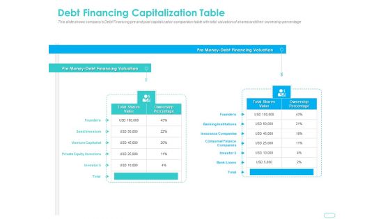 Debt Funding Investment Pitch Deck Debt Financing Capitalization Table Themes PDF