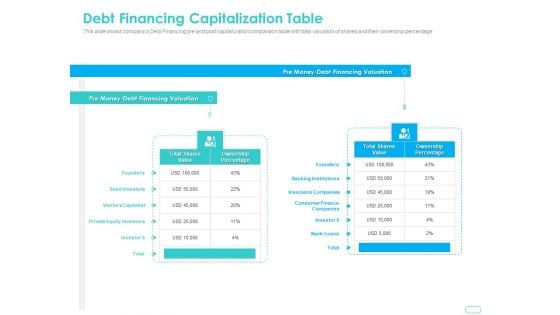 Debt Funding Investment Pitch Deck Debt Financing Capitalization Table Themes PDF Debt Funding Investment Pitch Deck Debt Financing Capitalization Table Themes PDF