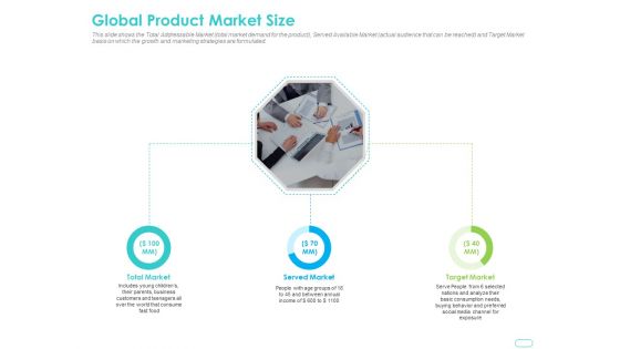 Debt Funding Investment Pitch Deck Global Product Market Size Ppt Portfolio Shapes PDF