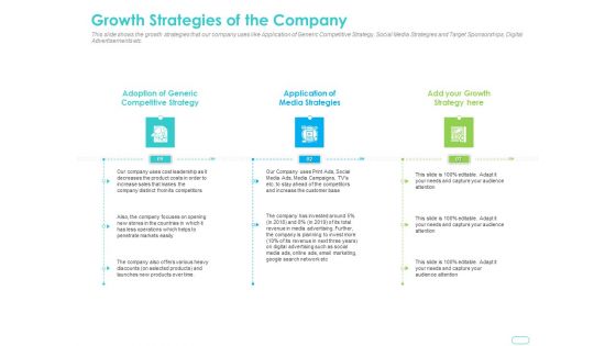 Debt Funding Investment Pitch Deck Growth Strategies Of The Company Clipart PDF