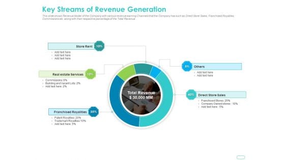 Debt Funding Investment Pitch Deck Key Streams Of Revenue Generation Formats PDF