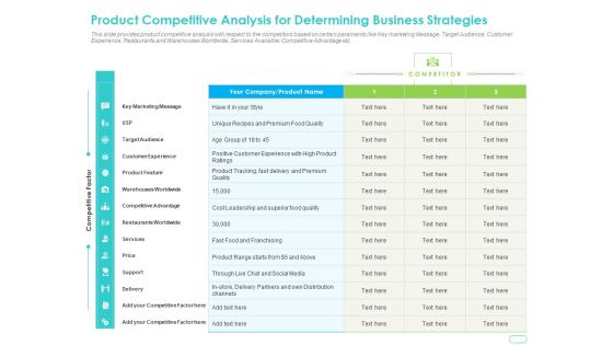 Debt Funding Investment Pitch Deck Product Competitive Analysis For Determining Business Strategies Clipart PDF