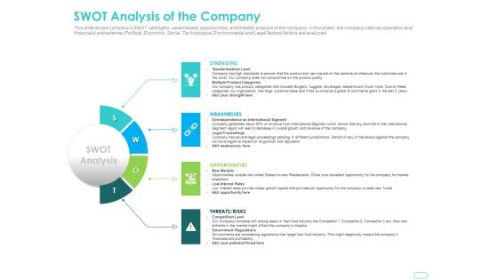 Debt Funding Investment Pitch Deck SWOT Analysis Of The Company Ppt Portfolio Designs PDF