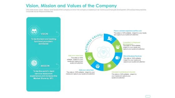 Debt Funding Investment Pitch Deck Vision Mission And Values Of The Company Ppt Pictures Graphics PDF