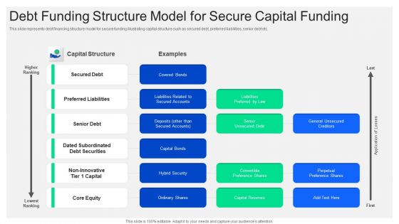 Debt Funding Structure Model For Secure Capital Funding Mockup PDF