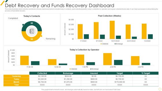 Debt Recovery And Funds Recovery Dashboard Structure PDF