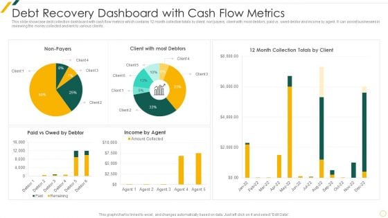 Debt Recovery Dashboard With Cash Flow Metrics Summary PDF