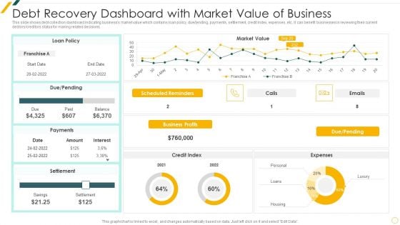 Debt Recovery Dashboard With Market Value Of Business Template PDF