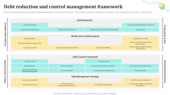 Debt Reduction And Control Management Framework Ppt Infographics Good PDF