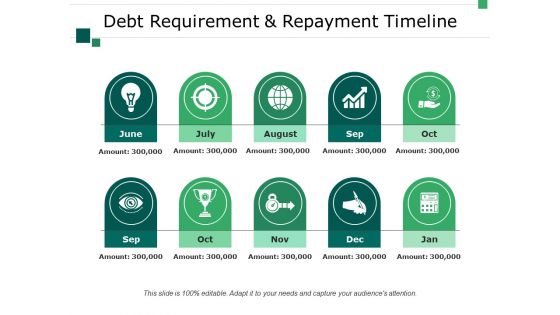 Debt Requirement And Repayment Timeline Ppt PowerPoint Presentation Model Layout Ideas