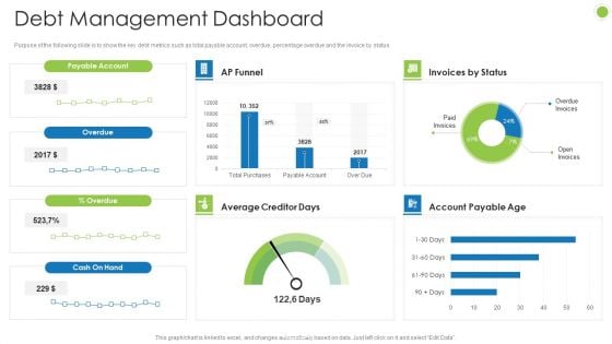 Debt Retrieval Techniques Debt Management Dashboard Ppt Gallery Example File PDF