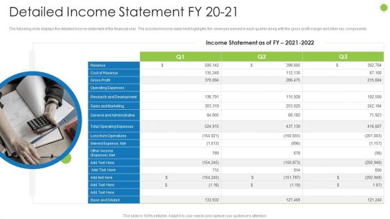 Debt Retrieval Techniques Detailed Income Statement Fy 20 21 Ppt Outline Graphics Pictures PDF