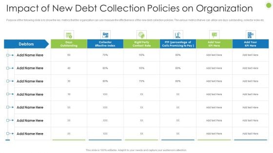 Debt Retrieval Techniques Impact Of New Debt Collection Policies On Organization Ppt File Slideshow PDF