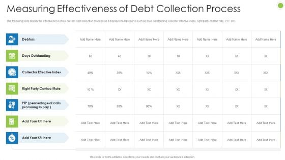 Debt Retrieval Techniques Measuring Effectiveness Of Debt Collection Process Ppt Layouts Example PDF