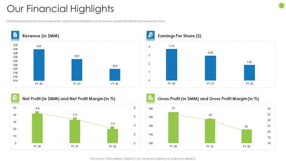 Debt Retrieval Techniques Our Financial Highlights Ppt Model Templates PDF