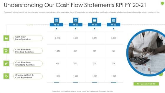 Debt Retrieval Techniques Understanding Our Cash Flow Statements Kpi Fy 20 21 Ppt Infographic Template Background Images PDF