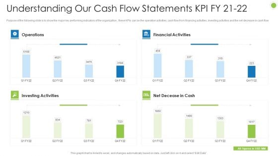Debt Retrieval Techniques Understanding Our Cash Flow Statements Kpi Fy 21 22 Ppt Inspiration Deck PDF