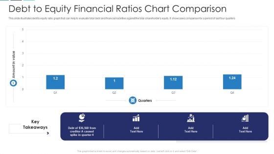 Debt To Equity Financial Ratios Chart Comparison Download PDF