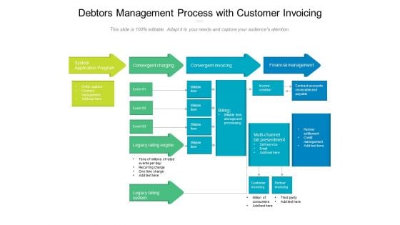 Debtors Management Process With Customer Invoicing Ppt PowerPoint Presentation Gallery Graphics Pictures PDF