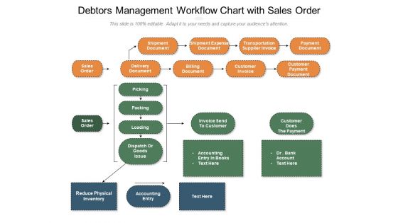 Debtors Management Workflow Chart With Sales Order Ppt PowerPoint Presentation Gallery Ideas PDF