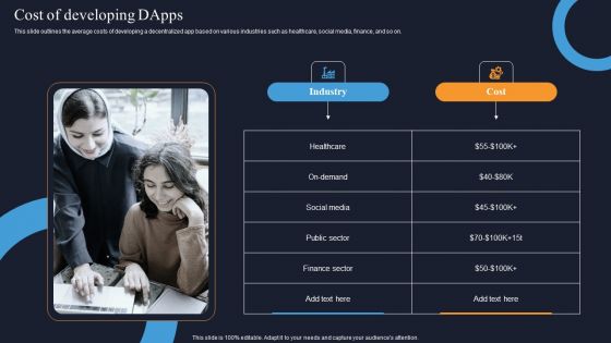 Decentralization App Development Cost Of Developing Dapps Themes PDF