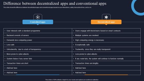 Decentralization App Development Difference Between Decentralized Apps And Conventional Apps Formats PDF