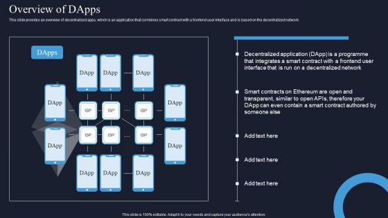 Decentralization App Development Overview Of Dapps Background PDF