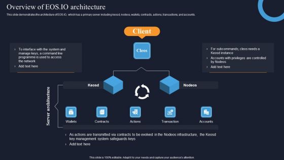 Decentralization App Development Overview Of EOS IO Architecture Infographics PDF Decentralization App Development Overview Of EOS IO Architecture Infographics PDF