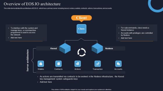 Decentralization App Development Overview Of EOS IO Architecture Infographics PDF