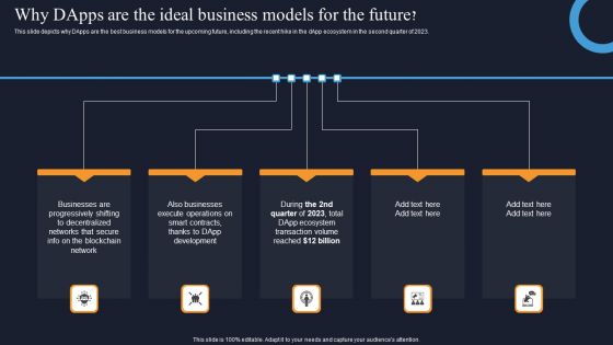 Decentralization App Development Why Dapps Are The Ideal Business Models For The Future Information PDF