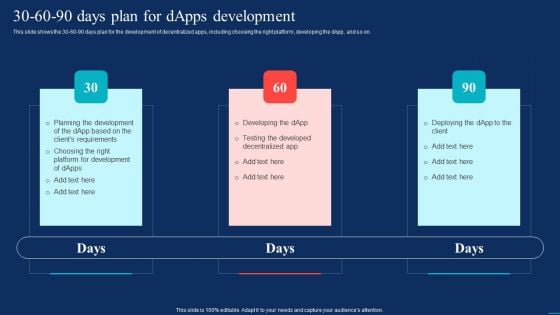 Decentralized Applications 30 60 90 Days Plan For Dapps Development Professional PDF