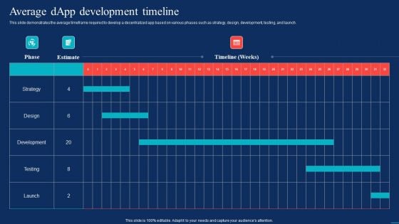 Decentralized Applications Average Dapp Development Timeline Graphics PDF