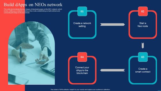 Decentralized Applications Build Dapps On Neos Network Slides PDF