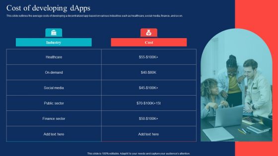Decentralized Applications Cost Of Developing Dapps Guidelines PDF