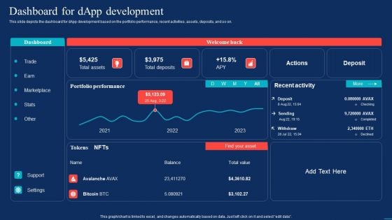 Decentralized Applications Dashboard For Dapp Development Demonstration PDF