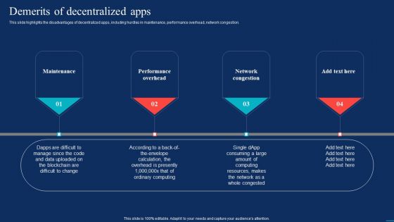 Decentralized Applications Demerits Of Decentralized Apps Themes PDF