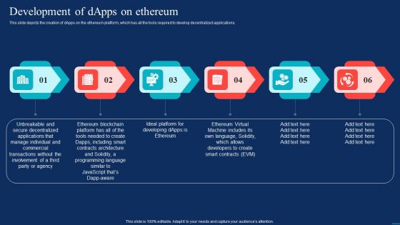 Decentralized Applications Development Of Dapps On Ethereum Ideas PDF