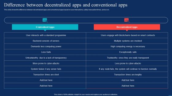 Decentralized Applications Difference Between Decentralized Apps And Conventional Apps Clipart PDF