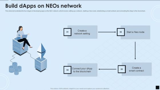 Decentralized Applications IT Build Dapps On Neos Network Demonstration PDF