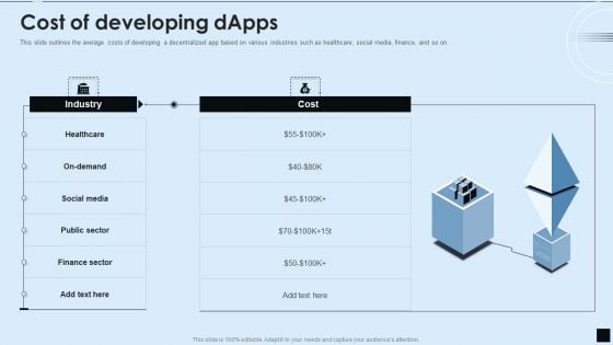 Decentralized Applications IT Cost Of Developing Dapps Slides PDF