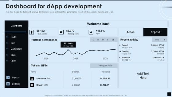 Decentralized Applications IT Dashboard For Dapp Development Topics PDF