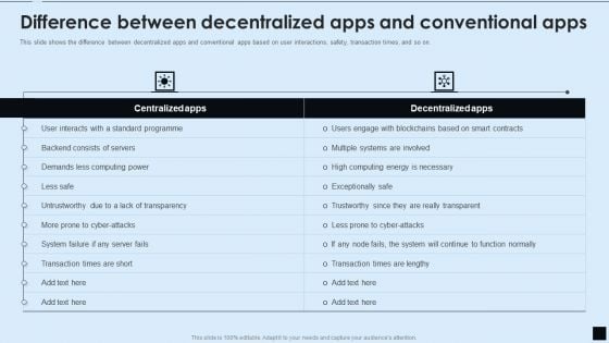 Decentralized Applications IT Difference Between Decentralized Apps And Conventional Apps Graphics PDF