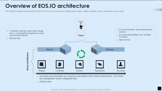 Decentralized Applications IT Overview Of EOS LO Architecture Ideas PDF